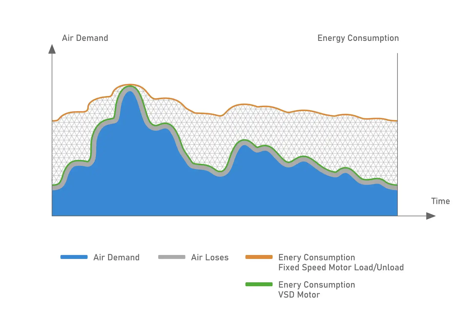 energy-efficiency